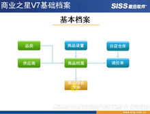 酒店餐飲管理 視覺(jué)化賦能，提升賓客體驗(yàn)與運(yùn)營(yíng)效率